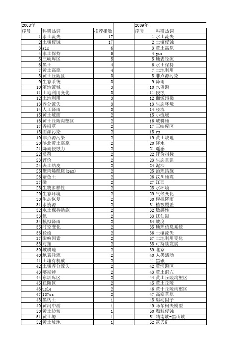 【国家自然科学基金】_水土流失_基金支持热词逐年推荐_【万方软件创新助手】_20140801