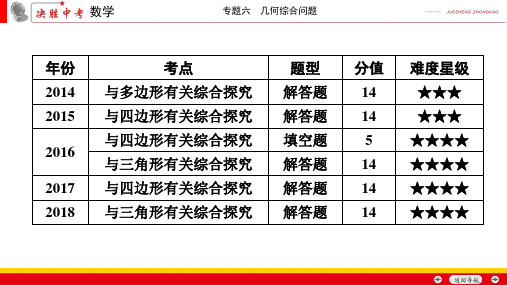 安徽数学中考二轮复习专题六:几何综合问题课件