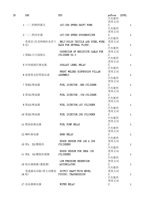 汽车配件类英文词汇