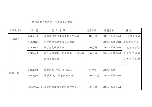 常用消毒液的浓度