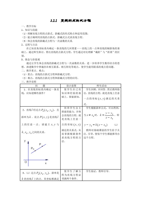 【精品教案】高中数学必修2第三章《直线的点斜式方程》教案