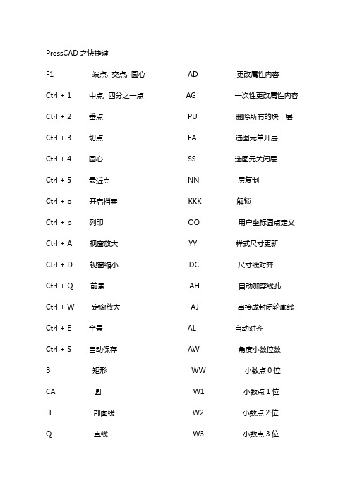 Presscad快捷键