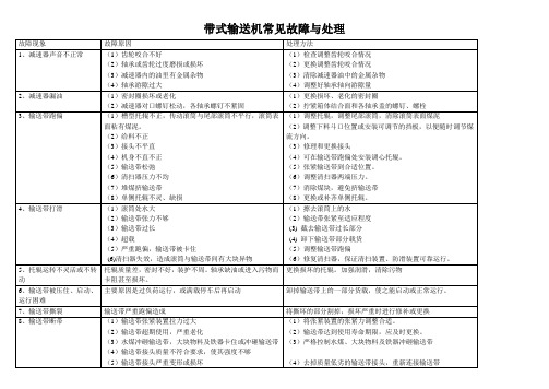 带式输送机常见故障与处理