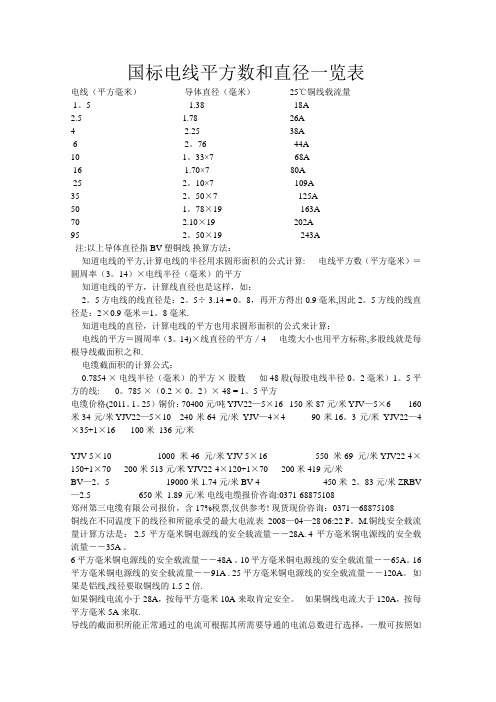 国标电线平方数和直径一览表09936