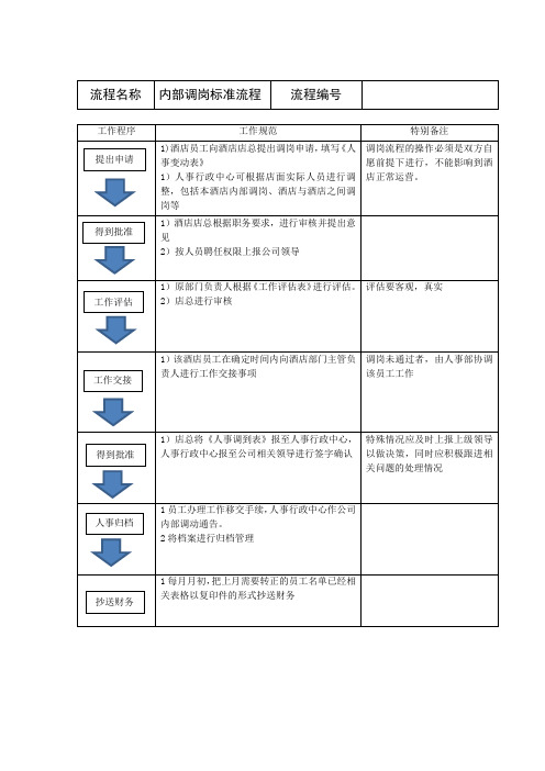 酒店内部调岗标准流程