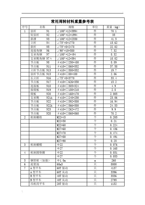 常用周转材料理论重量表