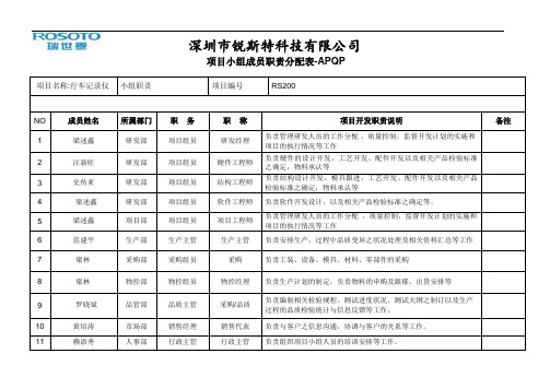 1.7-1 RS200 -1项目组成员职能分配表