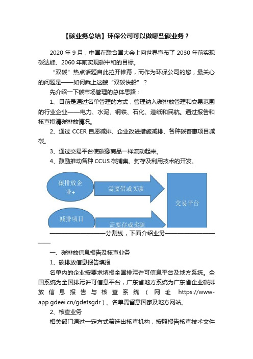 【碳业务总结】环保公司可以做哪些碳业务？