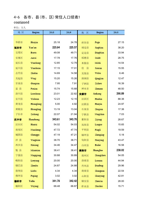 陕西省西安铜川宝鸡咸阳渭南汉中延安榆林安康商洛杨陵各市县区常住人口续表1