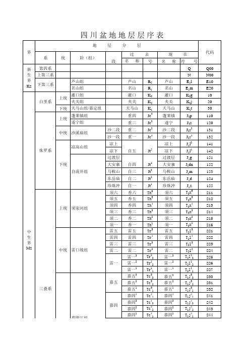 四川盆地地层层序表