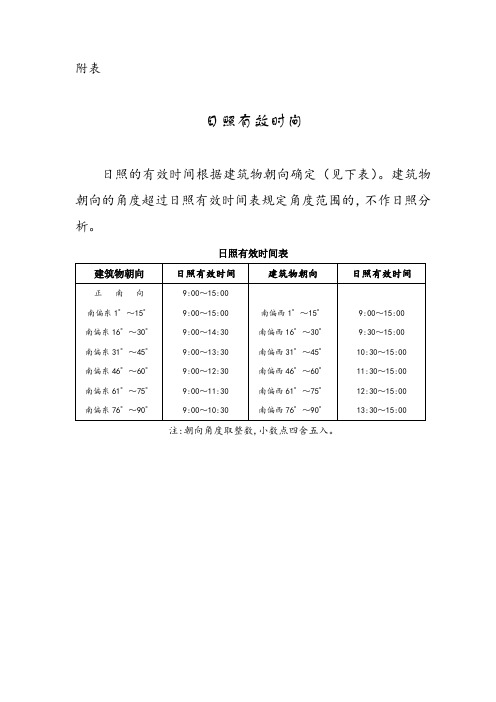 《上海市日照分析规划管理办法》