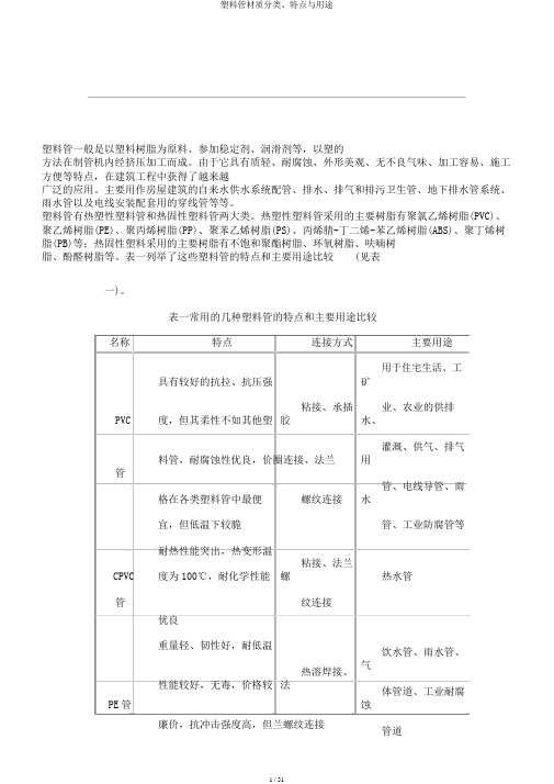 塑料管材质分类、特点与用途