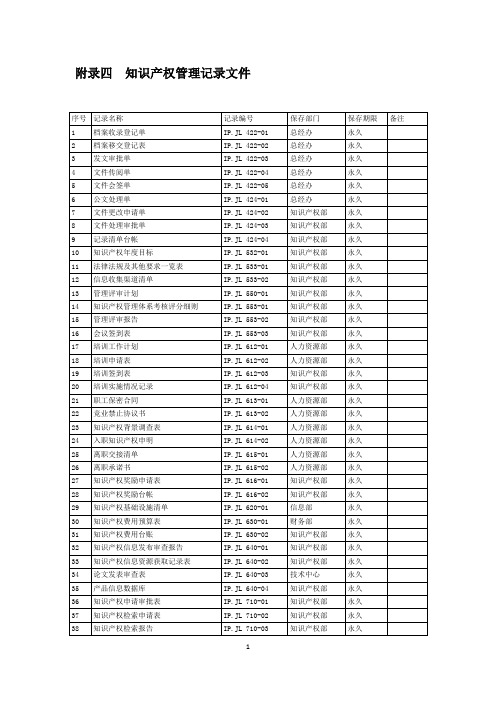 知识产权管理记录文件