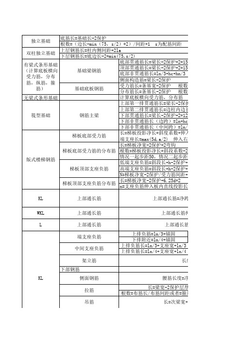 11G101手算钢筋概论