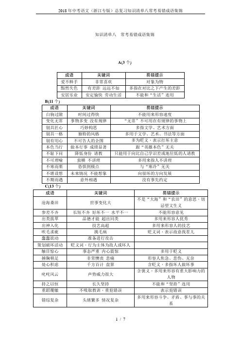 2018年中考语文(浙江专版)总复习知识清单八常考易错成语集锦