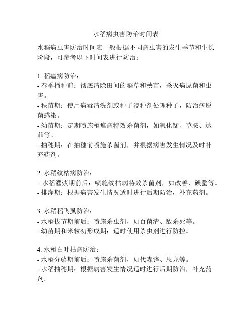 水稻病虫害防治时间表