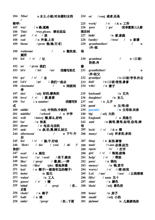 初中英语单词表2182个(带音标)