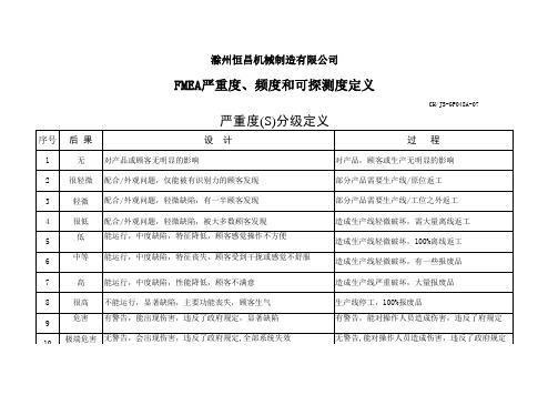 FMEA严重度 频度和可探测度定义参考