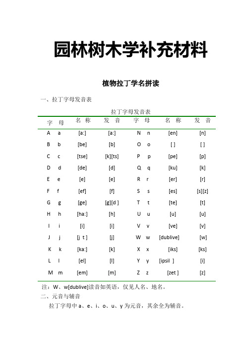 植物拉丁学名(150个拉丁名)