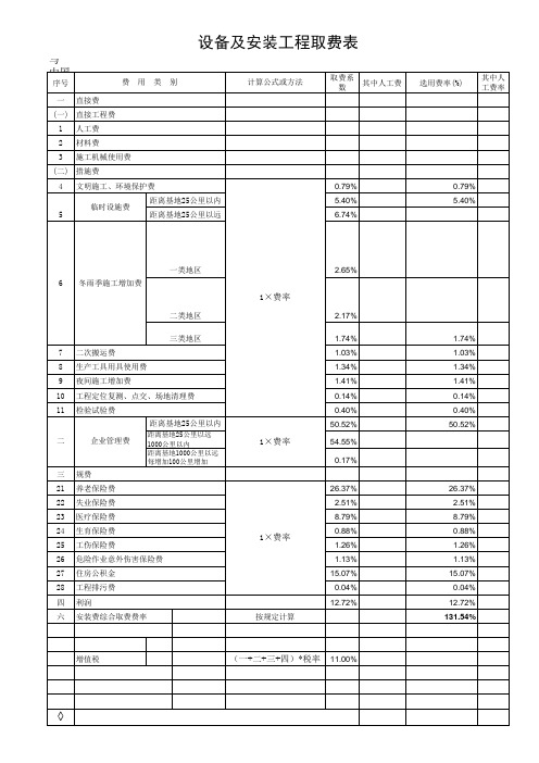 根据中化建【2016】307号文调整的取费费率表