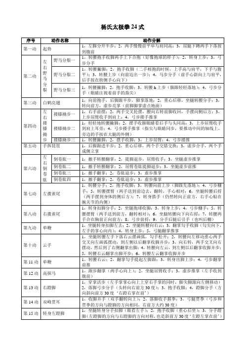 杨氏太极拳24式拳谱