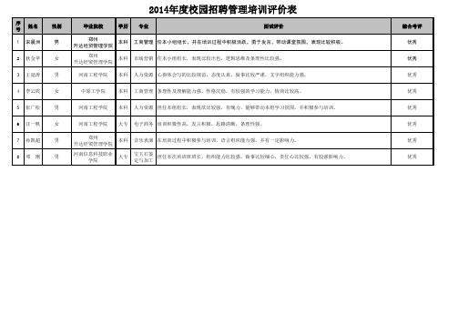 管培生培训考核评价表 -1