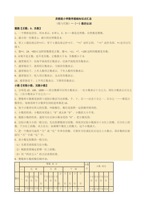 (完整版)苏教版小学数学知识点汇总