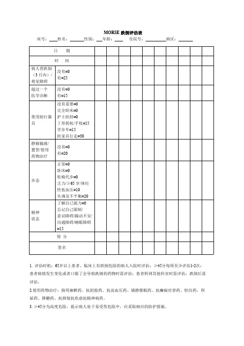 Morse跌倒评估量表