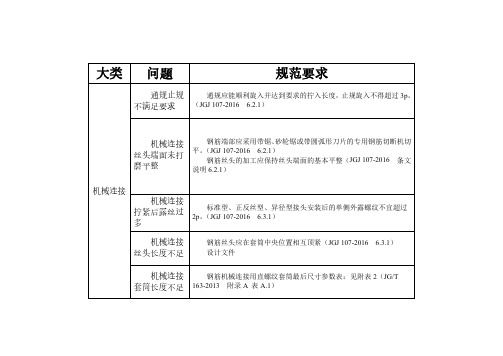 部分检测及质量安全问题规范要求