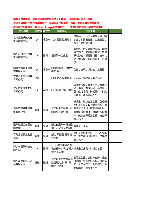 新版全国绒沙金工艺品工商企业公司商家名录名单联系方式大全163家