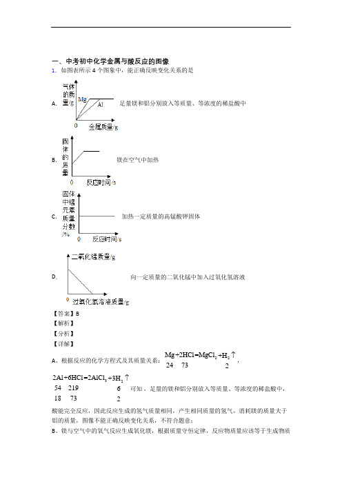 2020-2021中考化学压轴题专题复习——金属与酸反应的图像的综合含答案