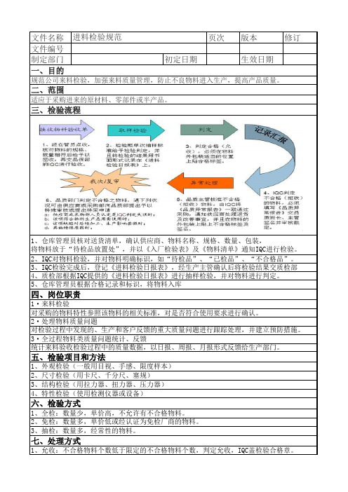 入厂来料检验规范1