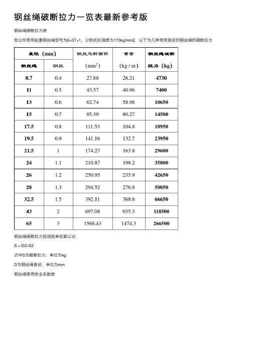 钢丝绳破断拉力一览表最新参考版