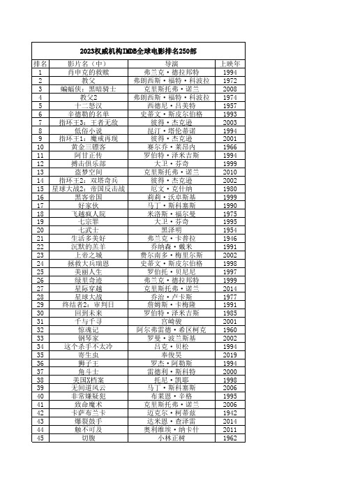 IMDB-TOP250