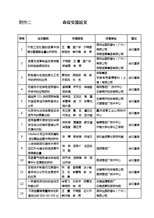 会议交流论文-中国烟草学会