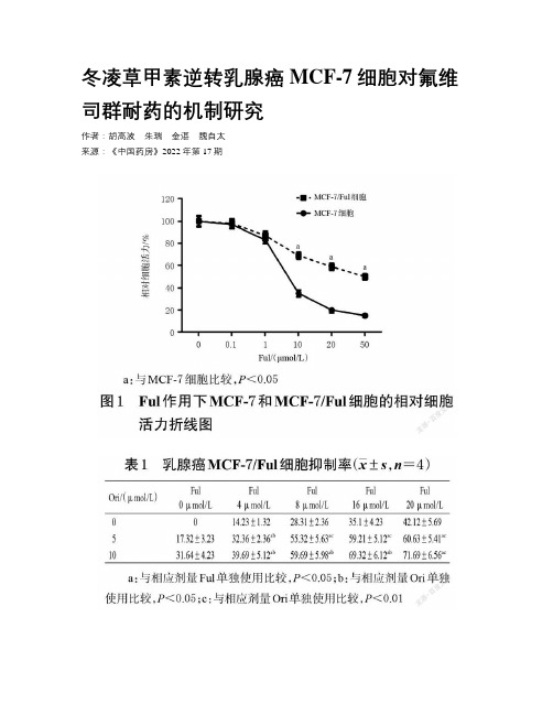 冬凌草甲素逆转乳腺癌MCF-7细胞对氟维司群耐药的机制研究