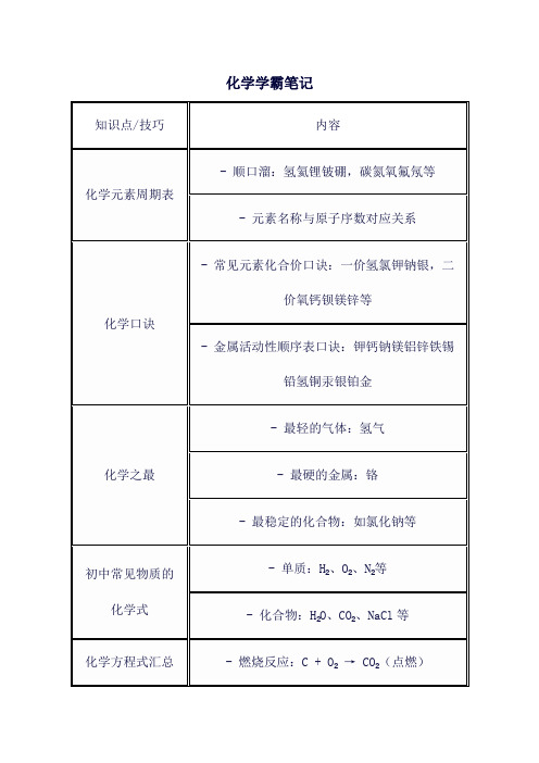 化学学霸笔记