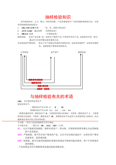 抽样检验知识