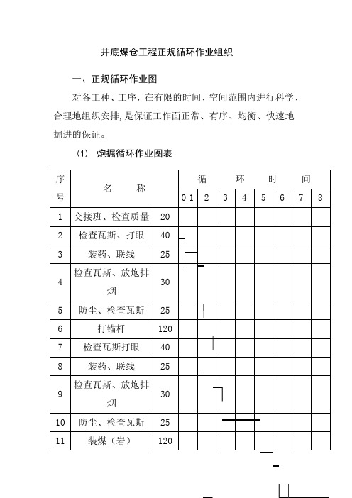 井底煤仓工程正规循环作业组织