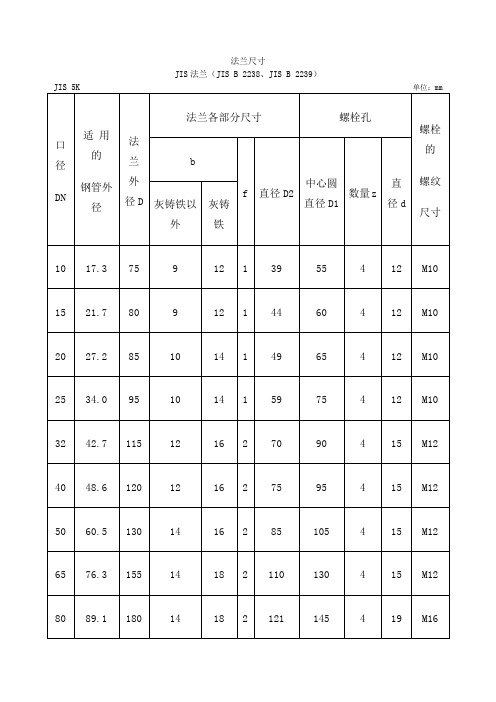 JIS日标法兰尺寸标准