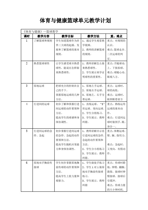 体育与健康人教版五年级-原地双手胸前投篮教案