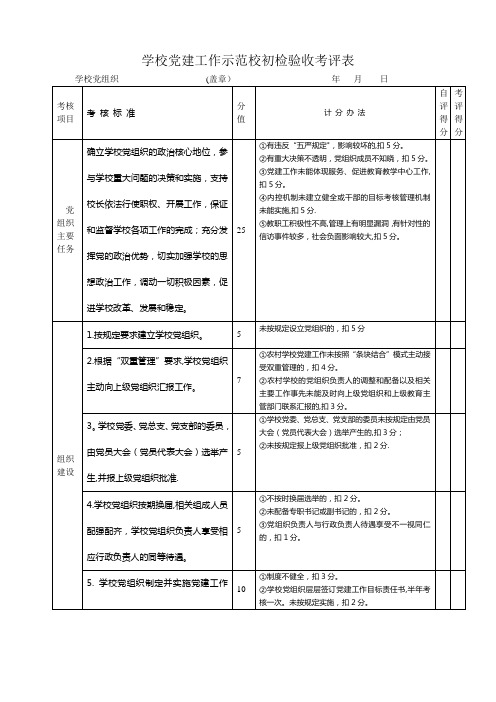 学校党建工作示范校初检验收考评表