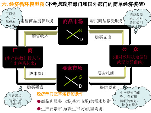 西方经济学图片