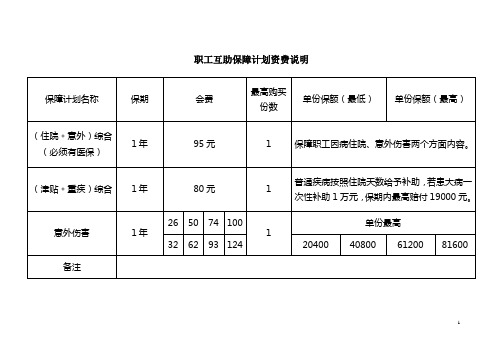 职工互助保障计划资费说明