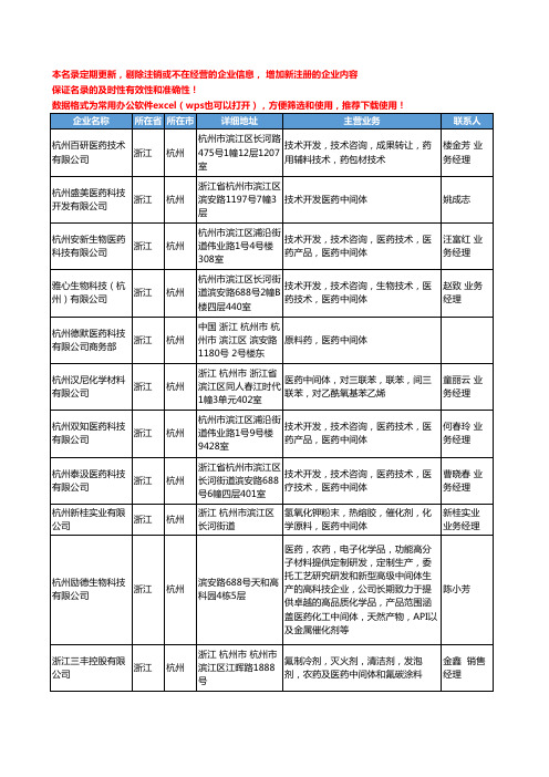 2020新版浙江省医药中间体工商企业公司名录名单黄页大全659家