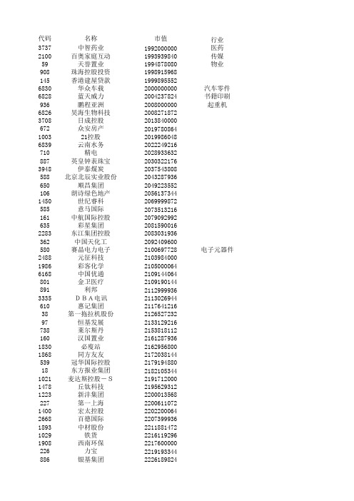 20-100亿市值港股名单