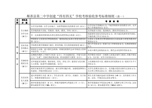 四有四无学校、教师考核参考标准