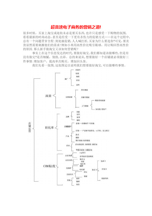 阿里巴巴运营方案【可编辑范本】