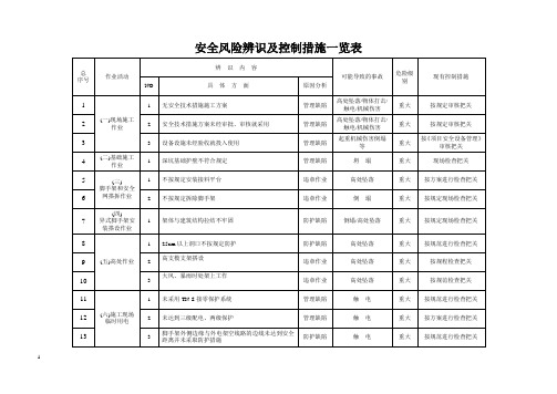 安全风险辨识及控制措施一览表