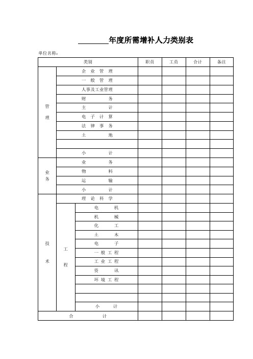 年度所需增补人力类别表